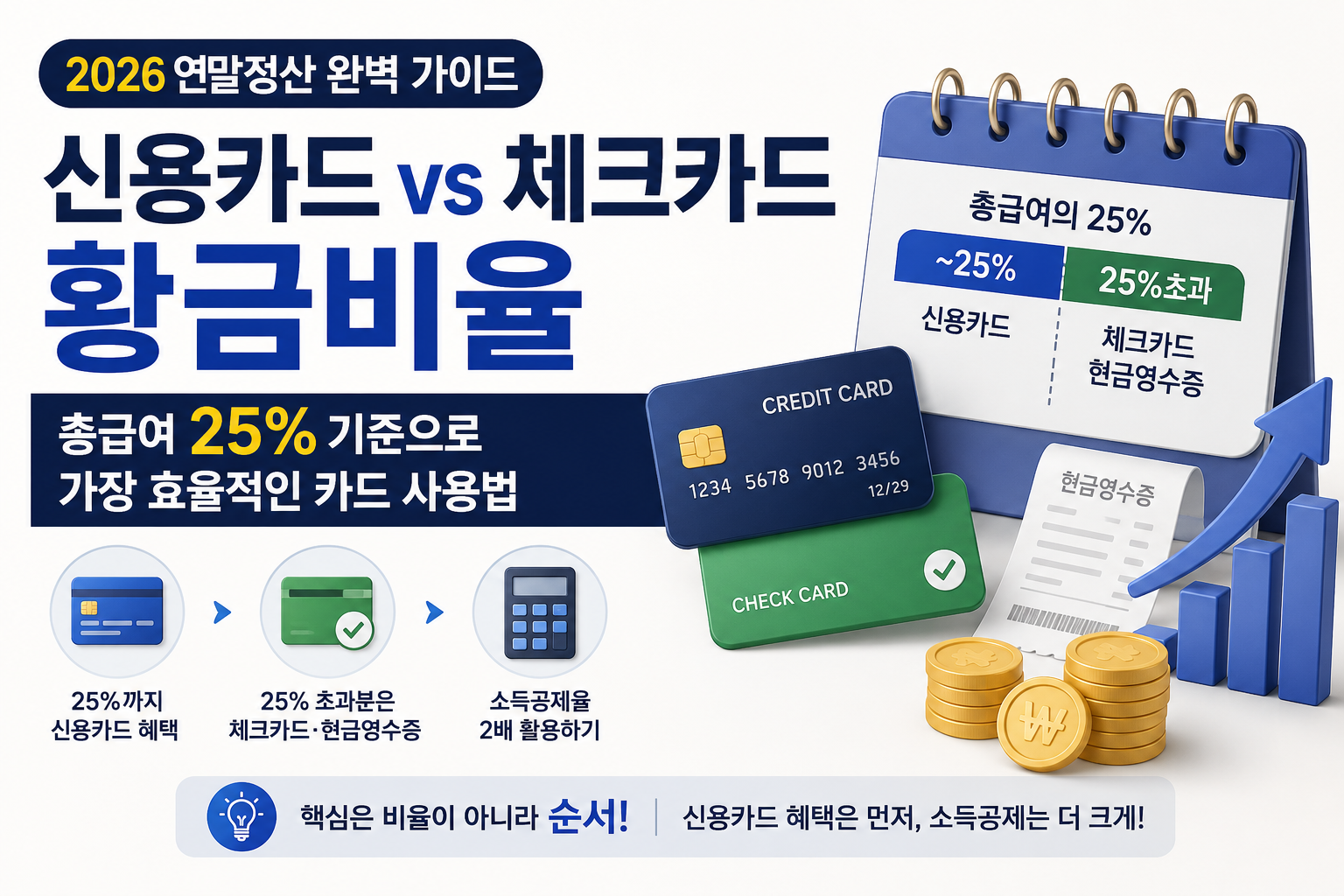 연말정산 신용카드 체크카드