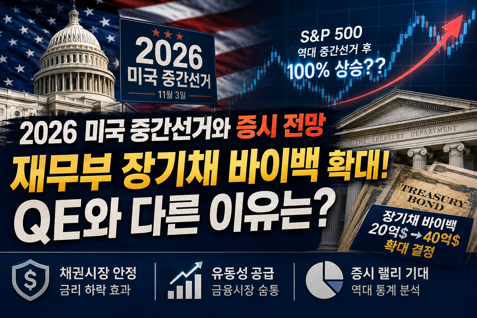 2026 미국 중간선거와 증시 전망 및 미국 재무부 장기채 바이백 확대